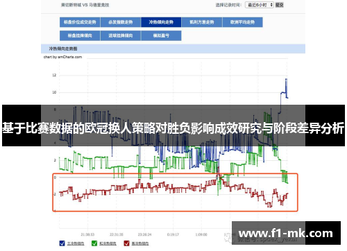 基于比赛数据的欧冠换人策略对胜负影响成效研究与阶段差异分析